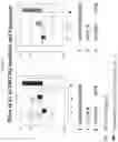 Fig. 14 - Methods for determining resistance or susceptibility to HIV entry inhibitors