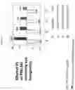 Fig. 16 - Methods for determining resistance or susceptibility to HIV entry inhibitors