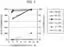 Fig. 02 - Method for separating copper from nickel and cobalt