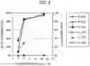Fig. 03 - Method for separating copper from nickel and cobalt