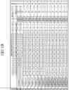 Fig. 02 - Aluminum alloy for die casting and functional component using the same