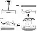 Fig. 01 - FABRICATION PROCESS OF 3D-STRUCTURED SURFACE-ENHANCED RAMAN SPECTROSCOPY (SERS) SUBSTRATES BY USING A LASER MARKING MACHINE TO CREATE ROUGHNESS ON METAL SHEETS
