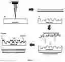 Fig. 02 - FABRICATION PROCESS OF 3D-STRUCTURED SURFACE-ENHANCED RAMAN SPECTROSCOPY (SERS) SUBSTRATES BY USING A LASER MARKING MACHINE TO CREATE ROUGHNESS ON METAL SHEETS