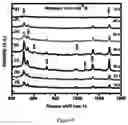 Fig. 05 - FABRICATION PROCESS OF 3D-STRUCTURED SURFACE-ENHANCED RAMAN SPECTROSCOPY (SERS) SUBSTRATES BY USING A LASER MARKING MACHINE TO CREATE ROUGHNESS ON METAL SHEETS