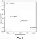 Fig. 04 - System and method for methane production