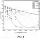 Fig. 05 - System and method for methane production