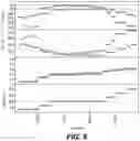Fig. 10 - System and method for methane production