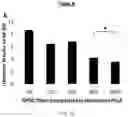 Fig. 14 - Thermally and dimensionally stabilized compositions and methods of making same