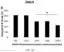 Fig. 16 - Thermally and dimensionally stabilized compositions and methods of making same