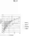 Fig. 03 - Apparatus for treating laundry and controlling method thereof