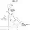 Fig. 19 - WORK MACHINE