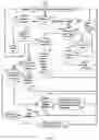 Fig. 10 - Self-cleaning Public Bathroom Systems and Methods