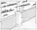 Fig. 01 - Post support sleeve