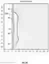 Fig. 12 - Unidirectional magnetization of nuclear magnetic resonance tools having soft magnetic core material
