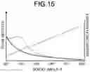 Fig. 10 - Compressor scroll shape and supercharger