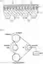 Fig. 02 - V-ribbed belt