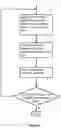 Fig. 07 - Cable management apparatus and system