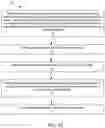 Fig. 16 - Retrofit kit and methods for conversion of fluorescent light assemblies to LED assemblies