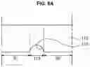 Fig. 15 - Bulb-type light source