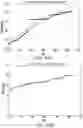 Fig. 13 - Smart transducer plug and play control system and method