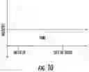 Fig. 11 - Uneven flow valve for a caloric regenerator