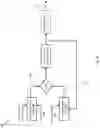 Fig. 12 - Cryocooler controller systems and methods
