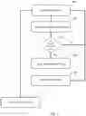 Fig. 08 - MAGNETIC FLOWMETER ASSEMBLY WITH ZERO-FLOW MEASUREMENT CAPABILITY