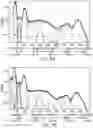 Fig. 11 - Spectral analysis with spectrum deconvolution