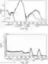 Fig. 12 - Spectral analysis with spectrum deconvolution