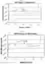 Fig. 48 - Low-cost measurement system using time domain reflectometry