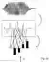 Fig. 28 - Ultrasonic flow meter with subsampling of ultrasonic transducer signals
