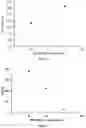 Fig. 04 - Method and reagent for clearing biological tissue