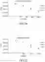 Fig. 14 - Flow cytometry evaluation for virus-size particles with antibody stain having low fluorophore ratio
