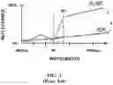 Fig. 02 - Optical tuning for plant detection