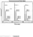 Fig. 10 - Generating signatures based on sensing gas concentration conditions