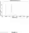 Fig. 13 - Generating signatures based on sensing gas concentration conditions