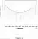 Fig. 15 - Generating signatures based on sensing gas concentration conditions