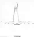 Fig. 23 - Generating signatures based on sensing gas concentration conditions