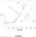 Fig. 28 - Generating signatures based on sensing gas concentration conditions