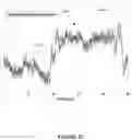 Fig. 31 - Generating signatures based on sensing gas concentration conditions