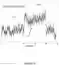Fig. 32 - Generating signatures based on sensing gas concentration conditions