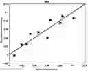 Fig. 01 - Method for qualitative and quantitative determination of key substances in mixture based on terahertz spectrum