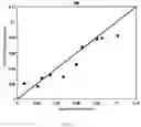 Fig. 02 - Method for qualitative and quantitative determination of key substances in mixture based on terahertz spectrum