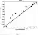 Fig. 03 - Method for qualitative and quantitative determination of key substances in mixture based on terahertz spectrum