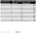 Fig. 48 - Methods for identification of particles in a fluid sample