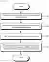 Fig. 02 - Composite particles having nanogap, and preparation method therefor