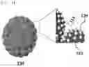 Fig. 04 - Composite particles having nanogap, and preparation method therefor