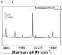 Fig. 11 - Composite particles having nanogap, and preparation method therefor