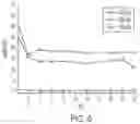 Fig. 07 - GAS SENSOR BASED ON THIOPHENE-BASED HIGH PERFORMANCE ORGANIC SEMICONDUCTING MATERIALS WITH LARGE SURFACE AREA VERTICAL DEVICE DESIGN