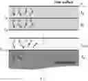 Fig. 01 - Method for measuring adhesive strength of thin film using dispersion characteristics of surface waves, and computer-readable recording medium having program for performing same recorded thereon